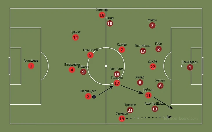 Опять же заострю внимание на том, что скорость продвижения мяча очень важна в таких атаках.