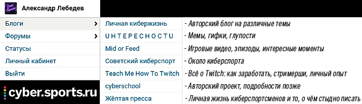 Блоги