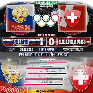 Сборная России, не без труда, обыграла Швейцарию в первом матче на Олимпиаде со счётом 1:0. Разбор матча