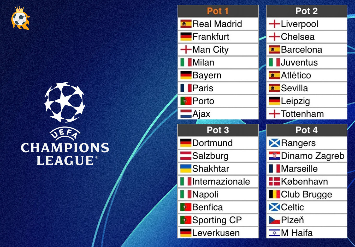 Математический прогноз на жеребьевку