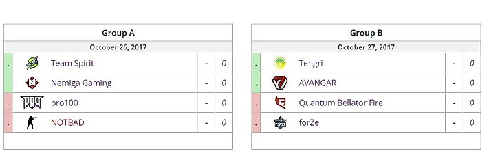 группы минор