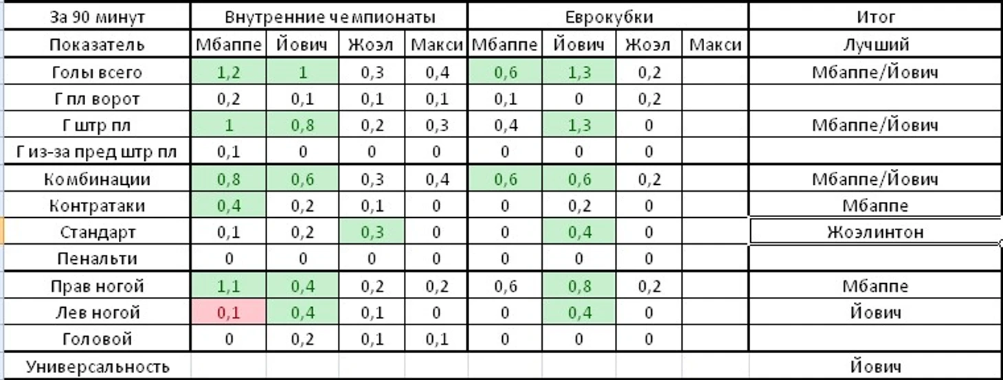 голы хускорд