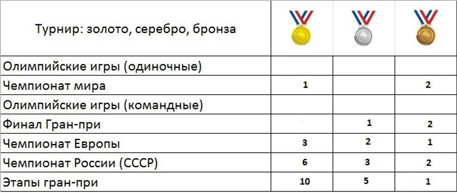 Мария Бутырская