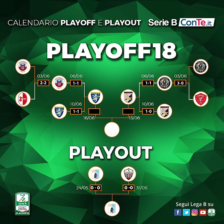 Сетка Плей-офф