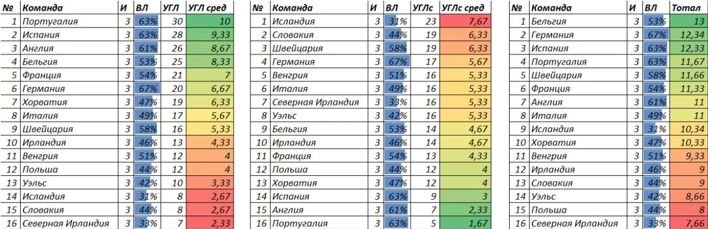 Угловые