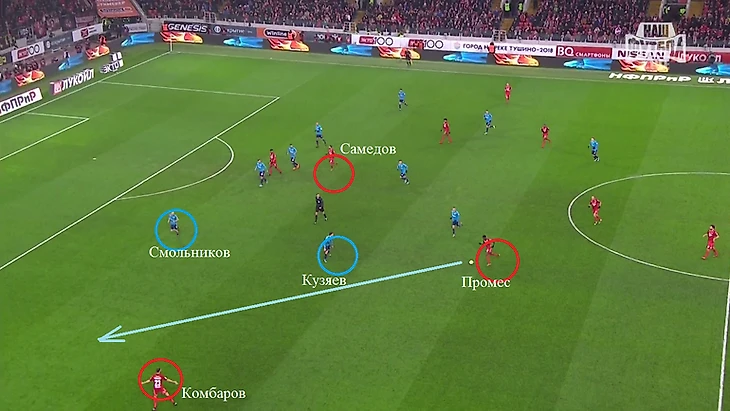 Первый гол &quout;Спартака&quout;: смещение Промеса в центр поставило в тупик Смольникова и Кузяева. Комбаров остался совсем один на фланге. А Самедов уже тоже покинул бровку и готов ворваться в зону между Кришито и Мамманой на ближнюю штангу.