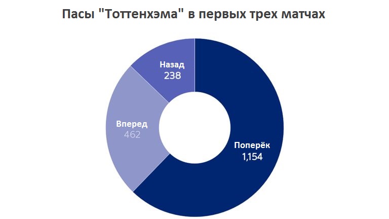 Тоттенхэм пасы