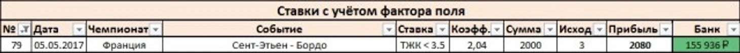 Результаты