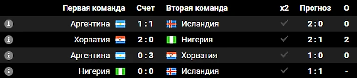 прогноз от Люкса