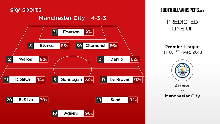 skysports-man-city-team-arsenal_4243032.