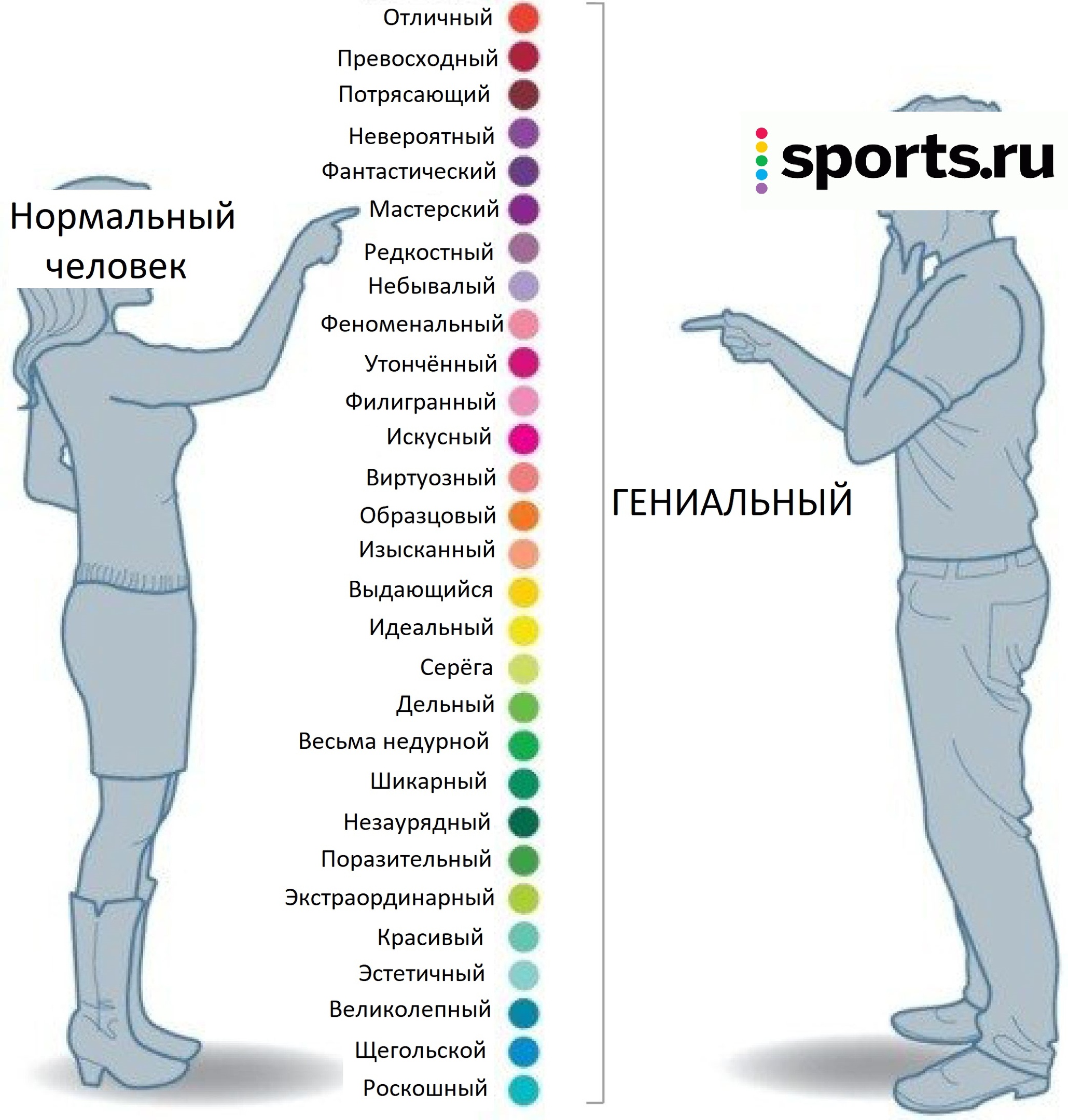 Sports.ru, довление