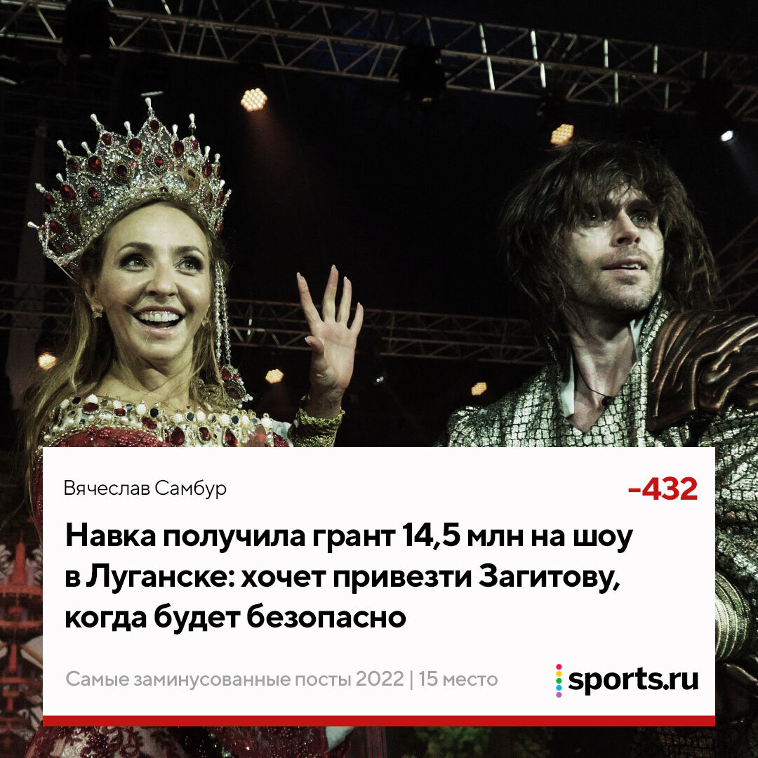 30 самых заминусованных постов 2022 года - Административный блог - Блоги -  Sports.ru