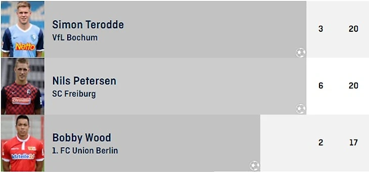 бомбардирс