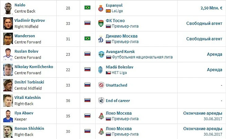 Ушедшие игроки