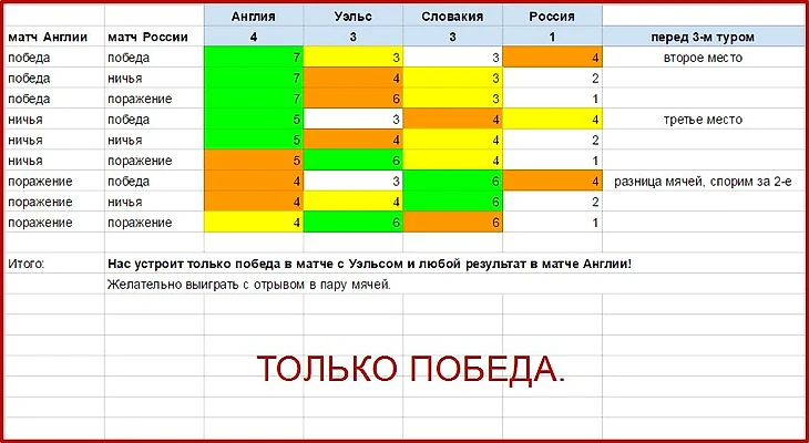 Расклад в группе B