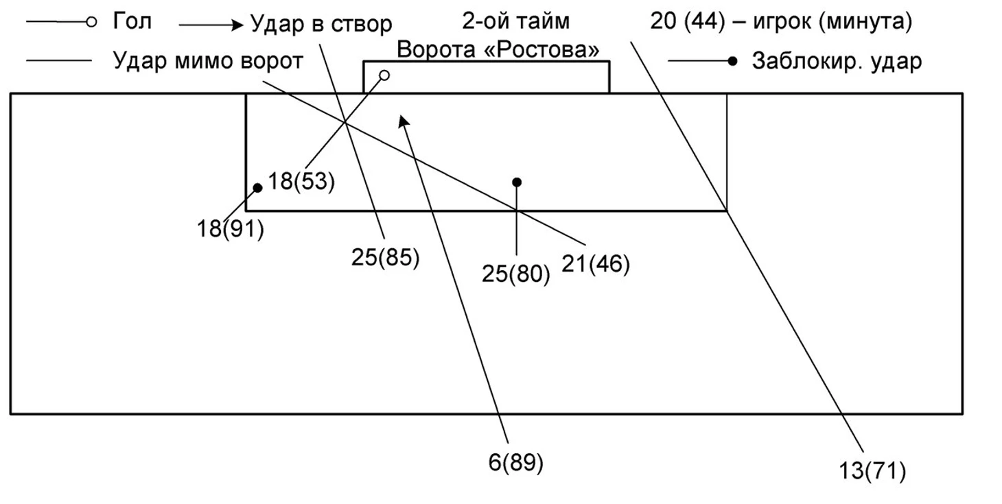 2 тайм