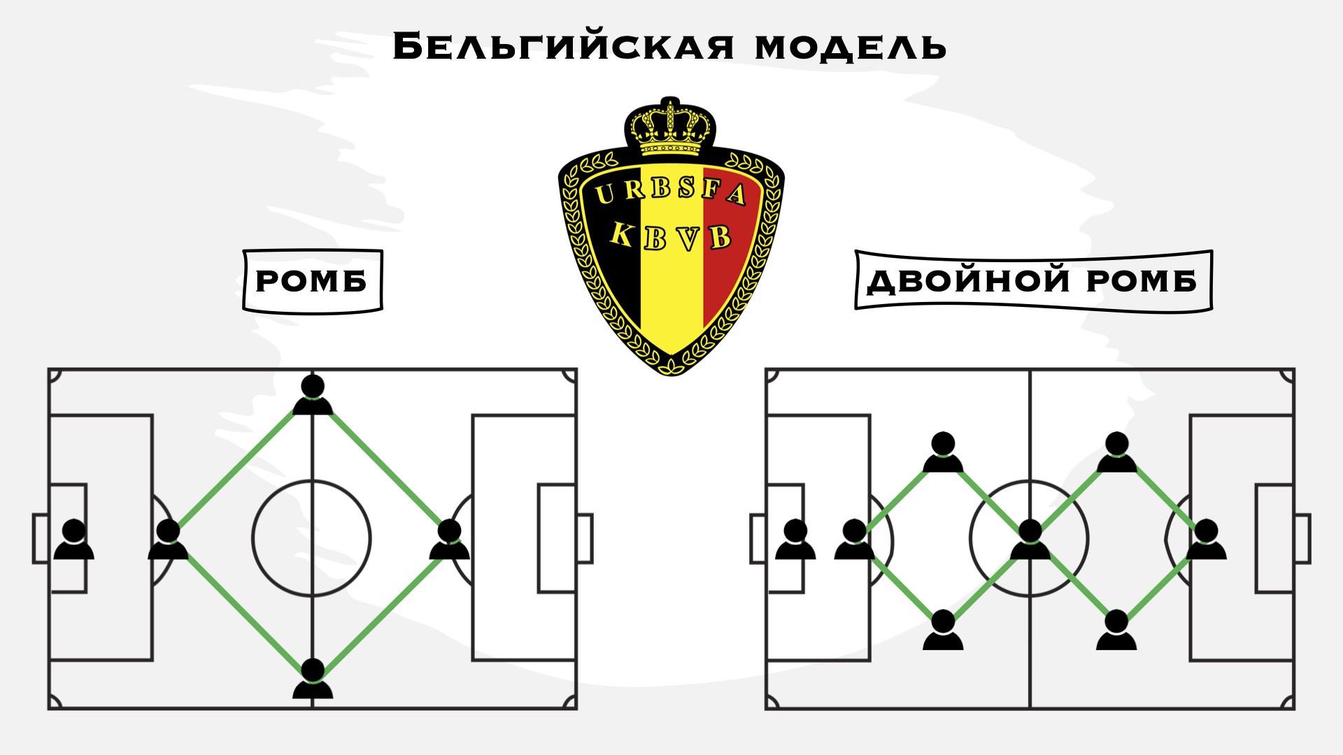 Тактическое развитие футболистов. Что мы об этом знаем? - A2M Football  Agency - Блоги Sports.ru