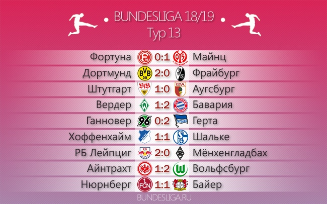В погоне за титулом. Обзор 13-го тура Бундеслиги
