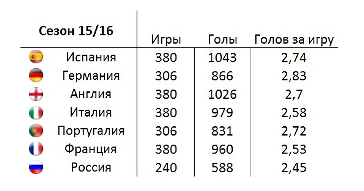 Table1