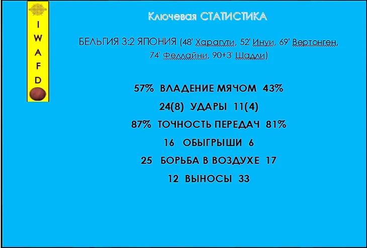 СТАТИСТИКА