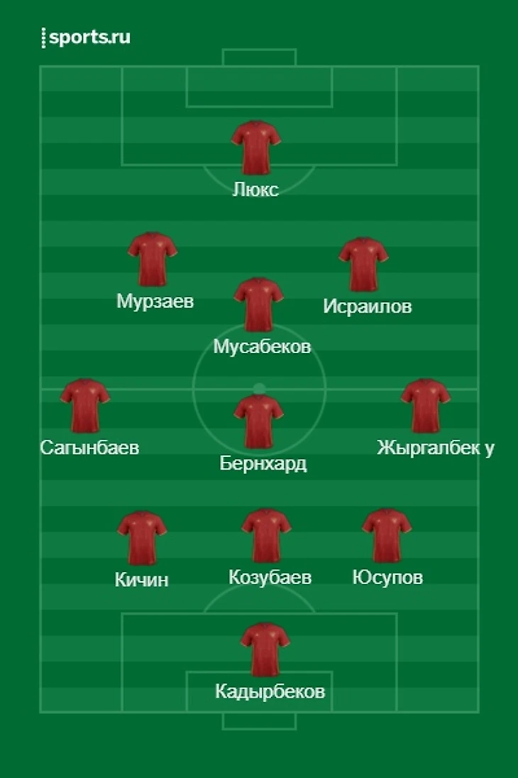 стартовый состав