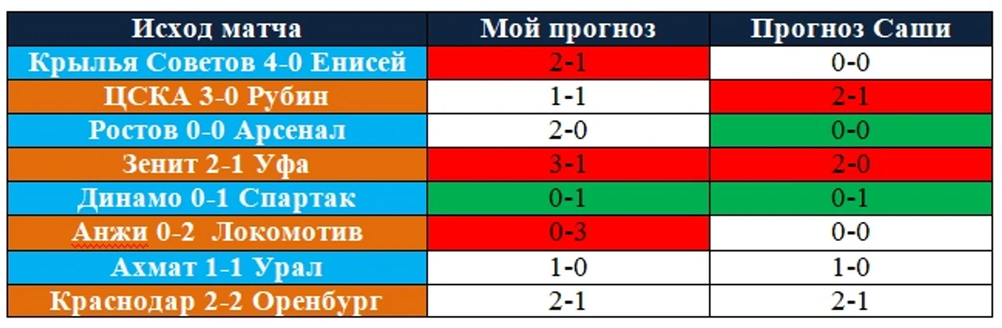 Таблица