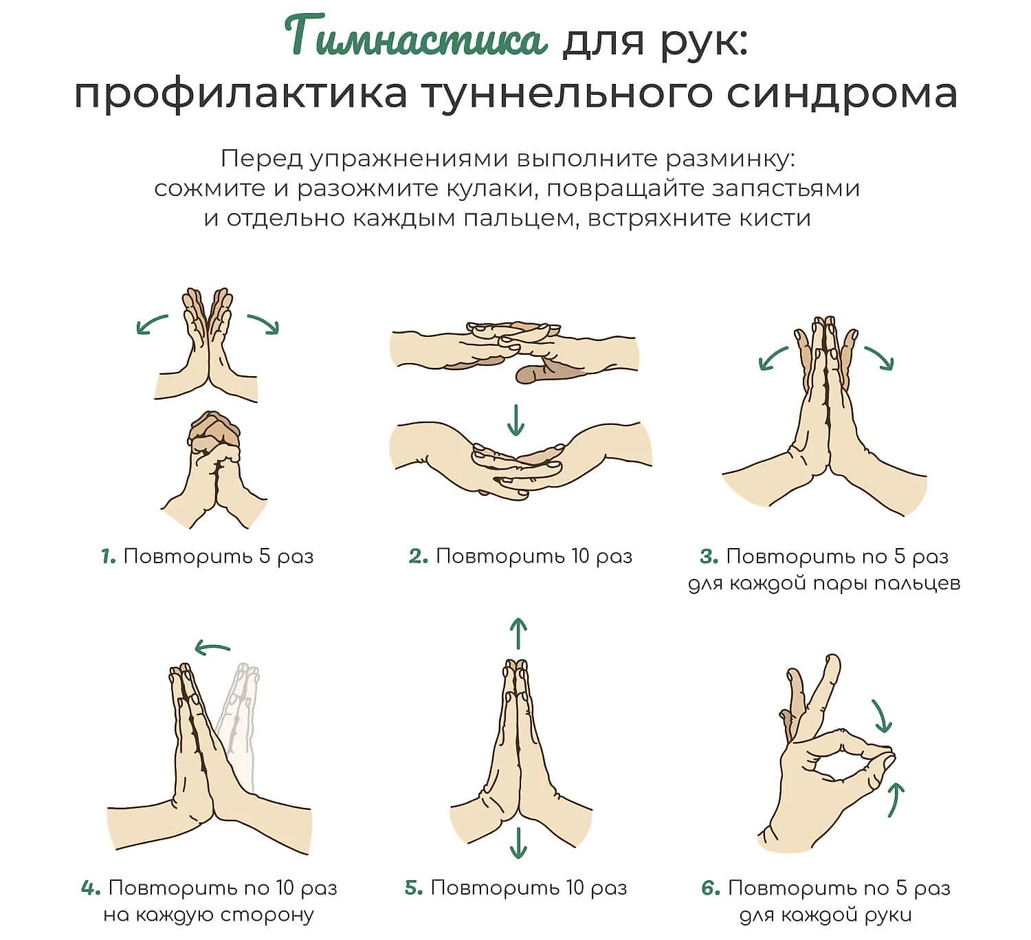 Туннельный синдром запястья и кисти руки: лечение, симптомы, операция,  прогноз на будущее и методы профилактики