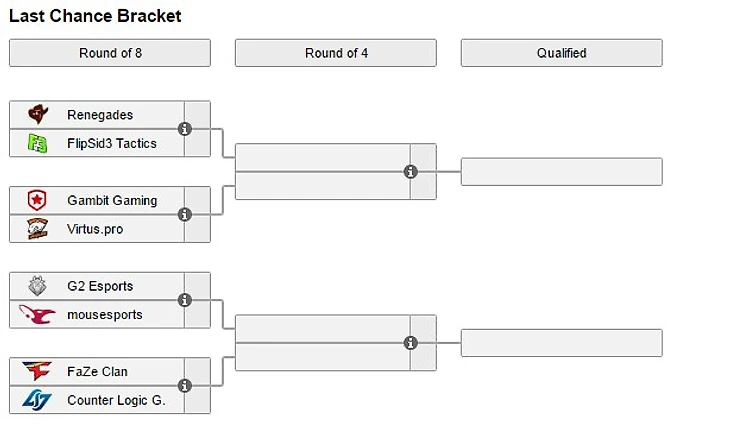 сетка ласт ченса для елиги