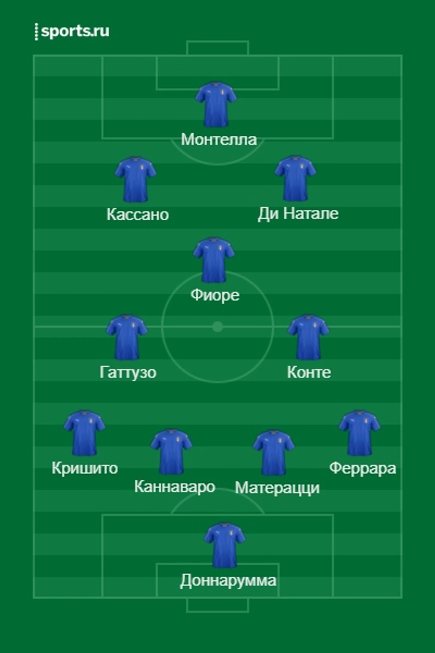 Юг Италии