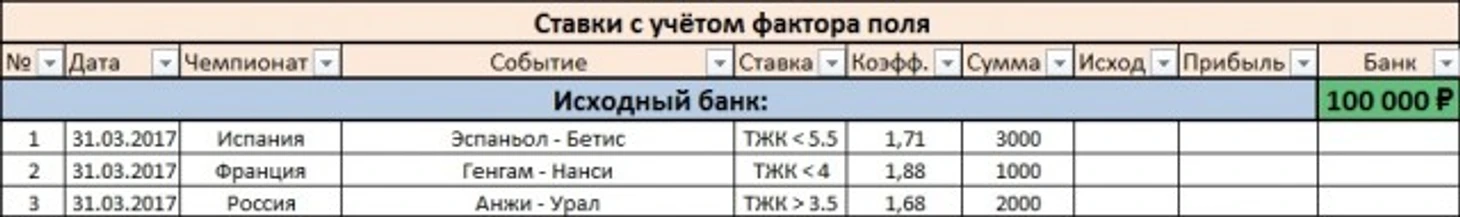Ставки