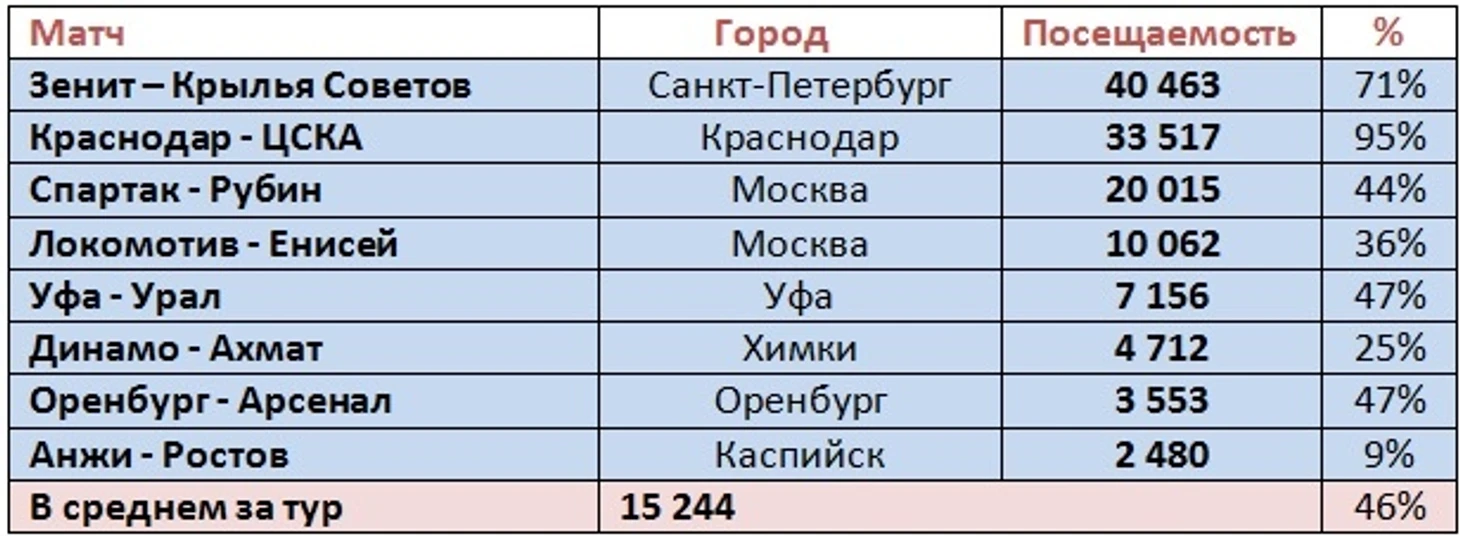 п