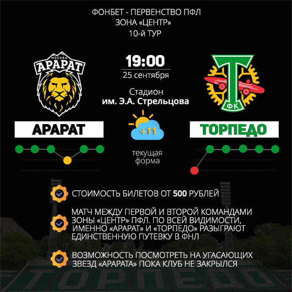 Главный матч предстоящей недели. И это не Лига чемпионов