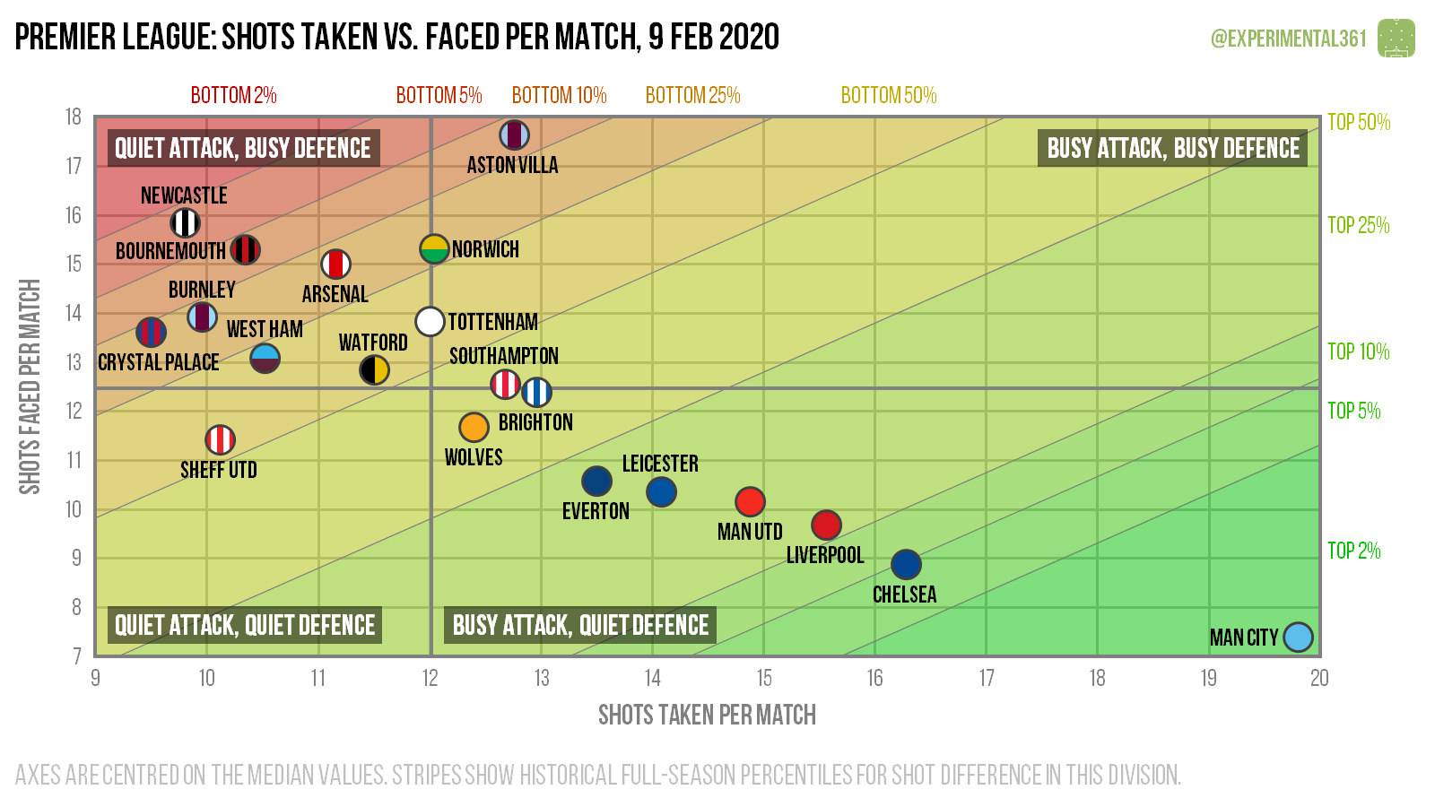 League graphs. Скорость развития технологий график. Скорость развития человечества график. Скорость развития мира. Статистические показатели футбол.