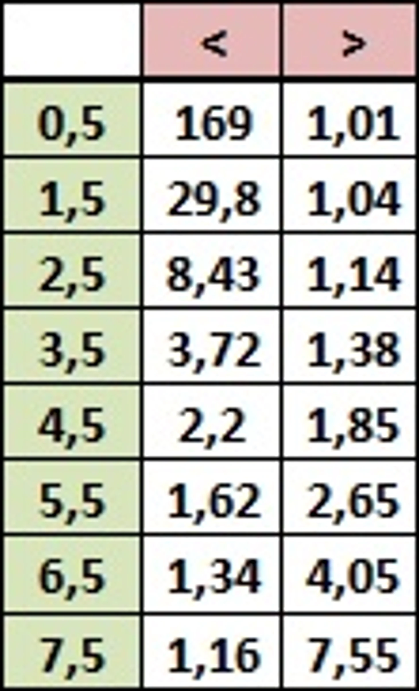 Коэффициенты