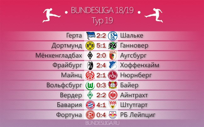Погоня продолжается. Обзор 19 тура Бундеслиги