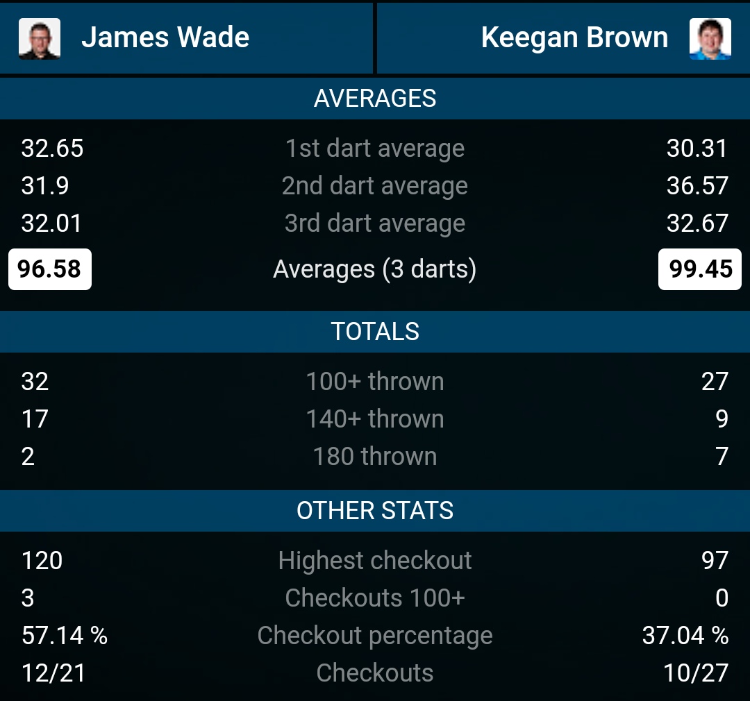 Match statistics. Match stats. Hi stats.