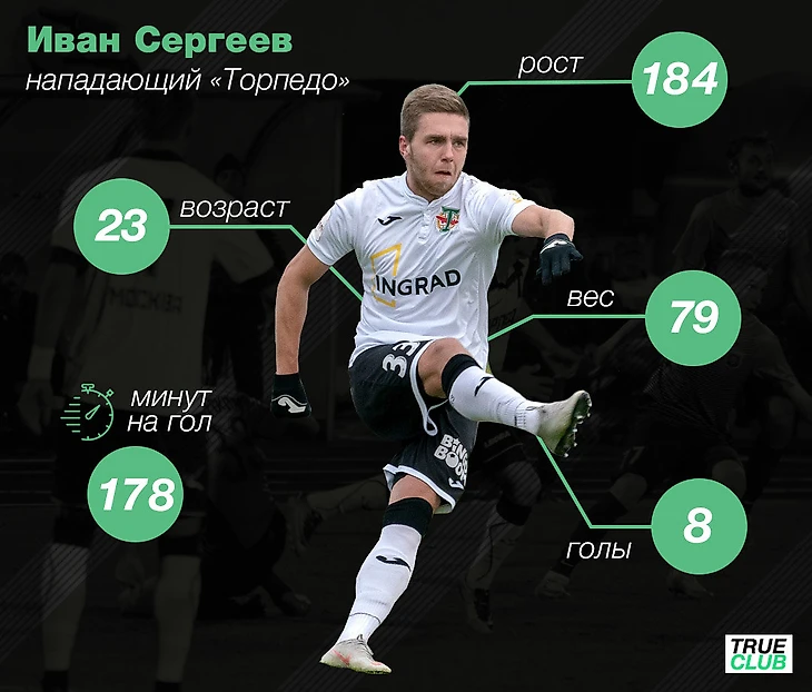Иван Сергеев - нападающий Торпедо