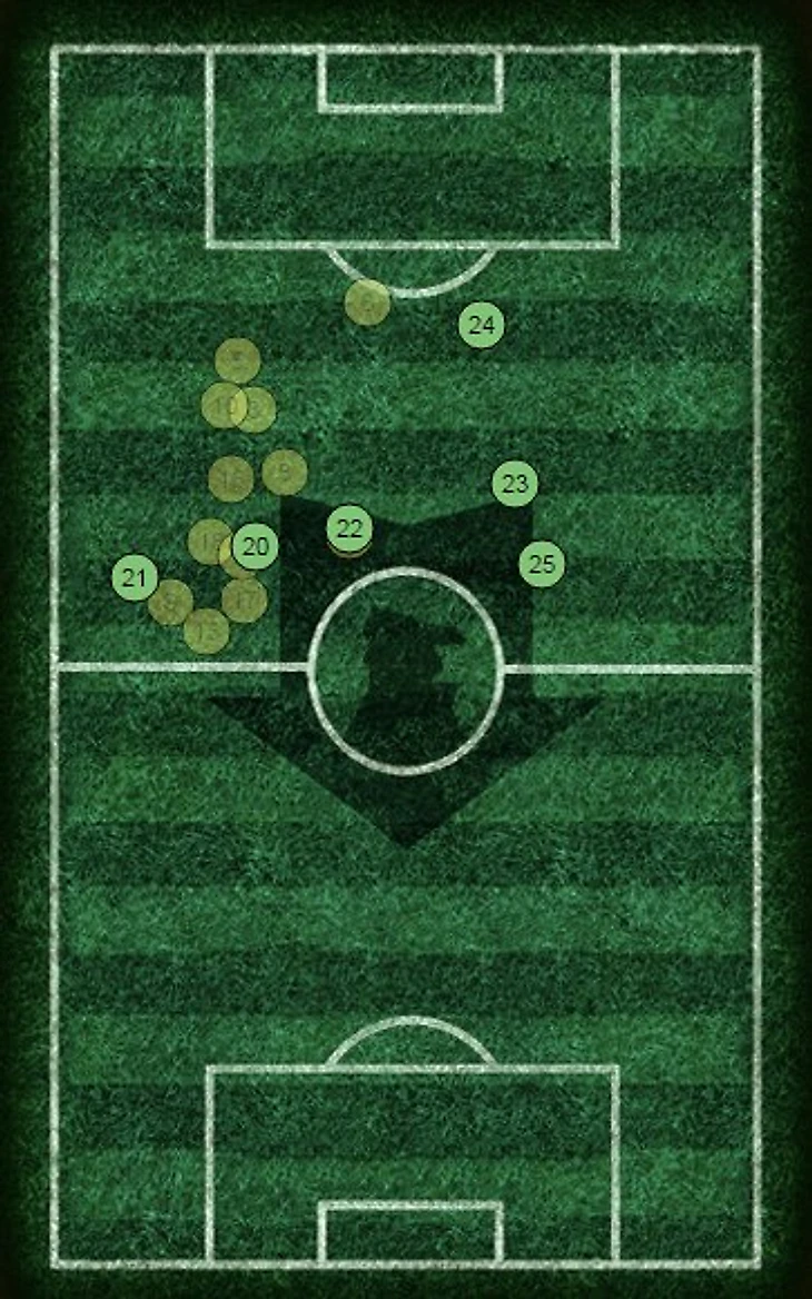 Maguire Average Positions Map