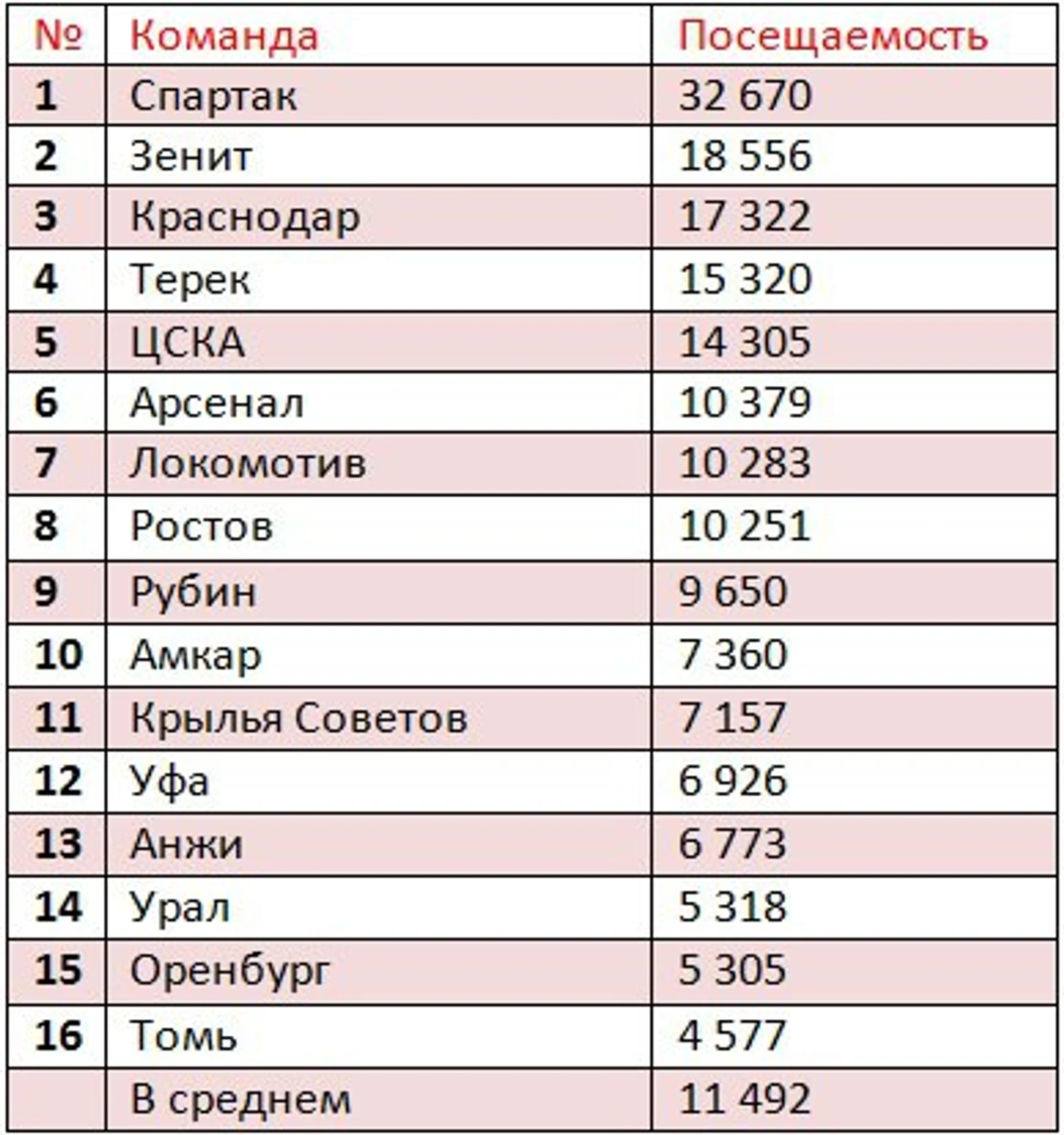 пос