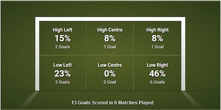 Удары в створ