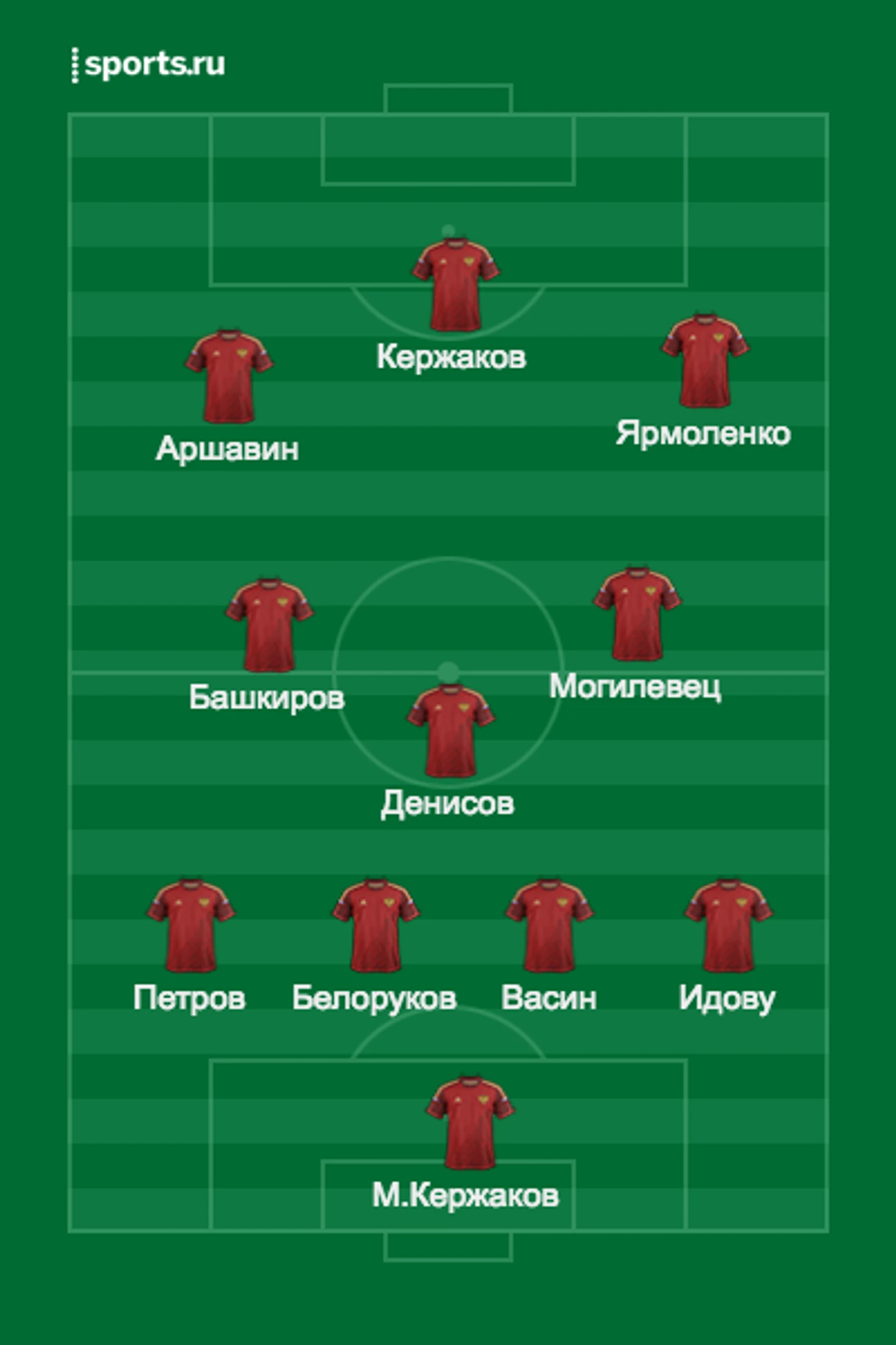 Ленинградская сборная
