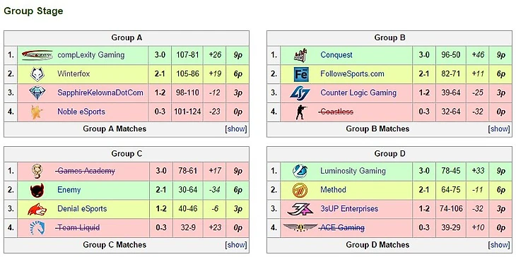 ланы америки