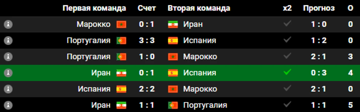 Прогноз от Люкса