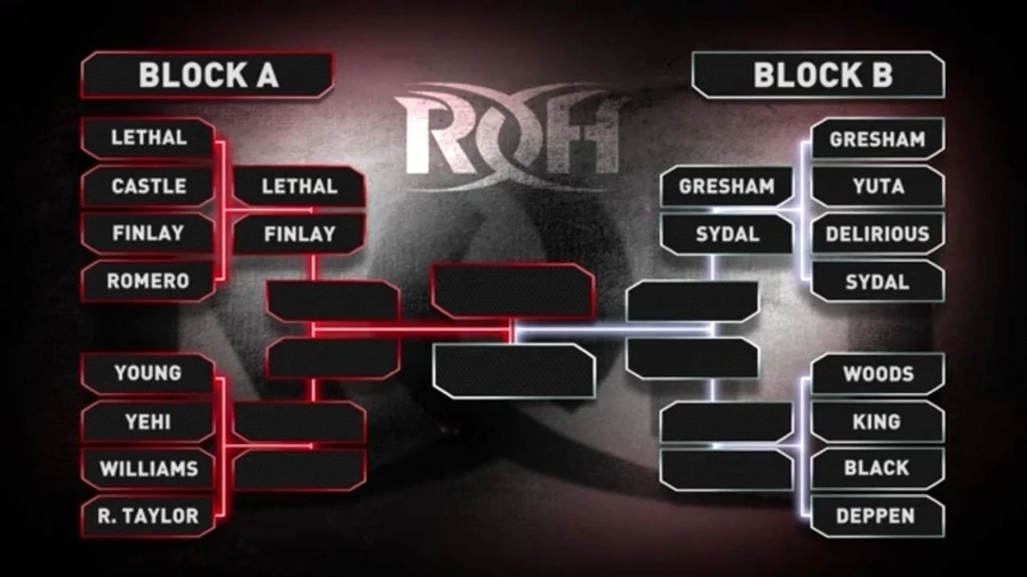 Обзор 3-го дня ROH Pure Championship Tournament 28.09.2020, изображение №3