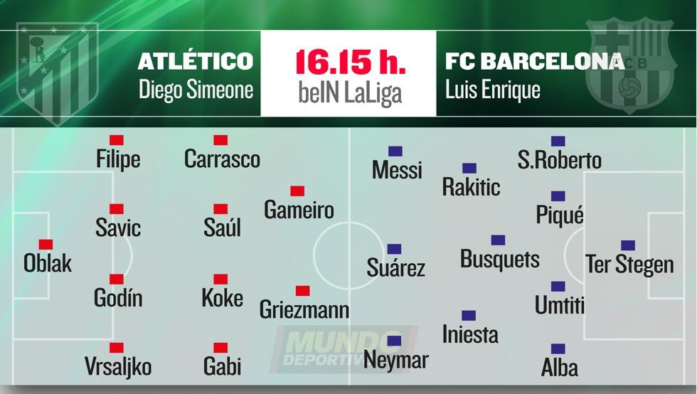 «Атлетико» - «Барселона». Ориентировочные составы на сегодняшний матч