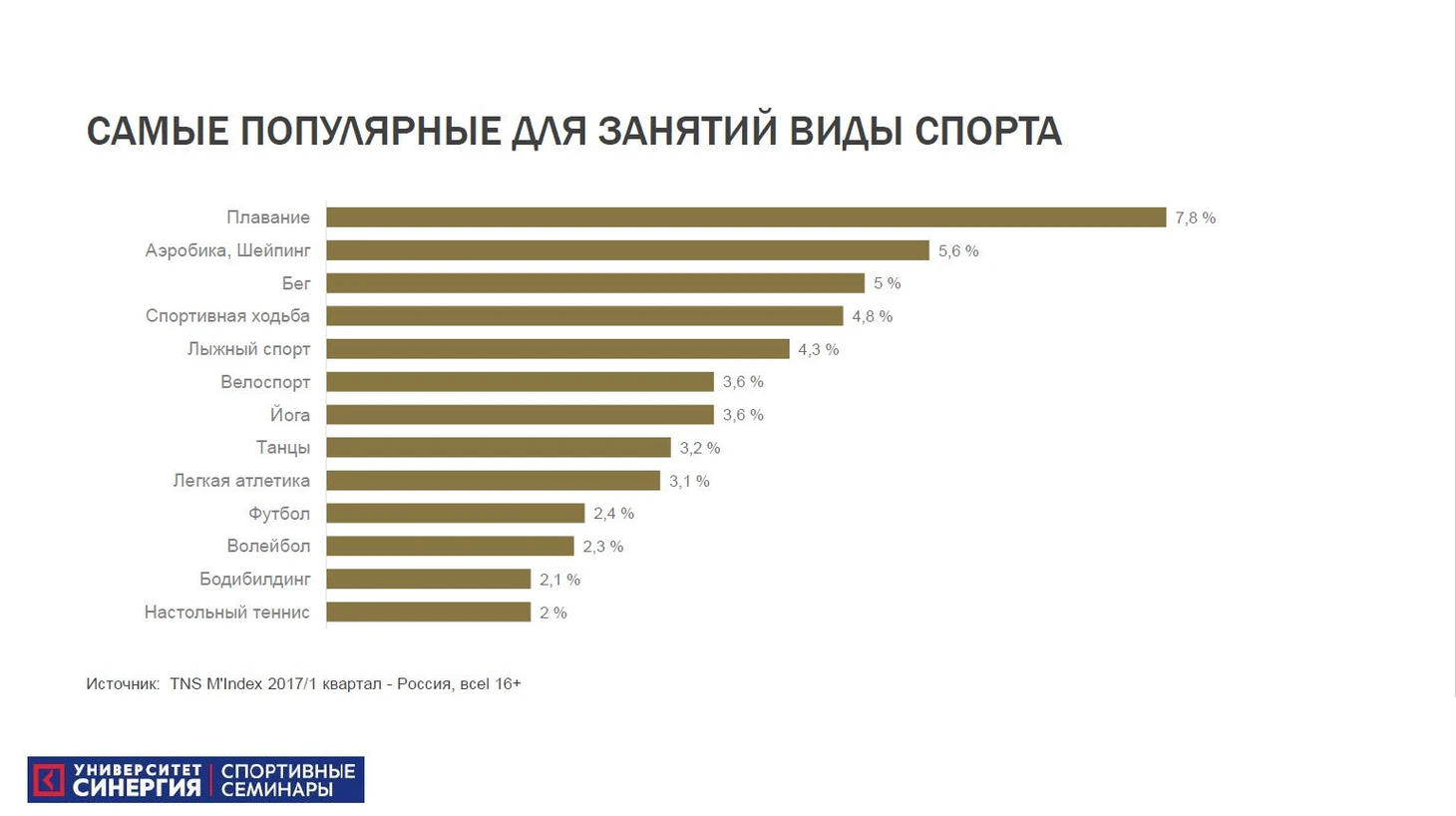 рейтинг популярных видов спорта