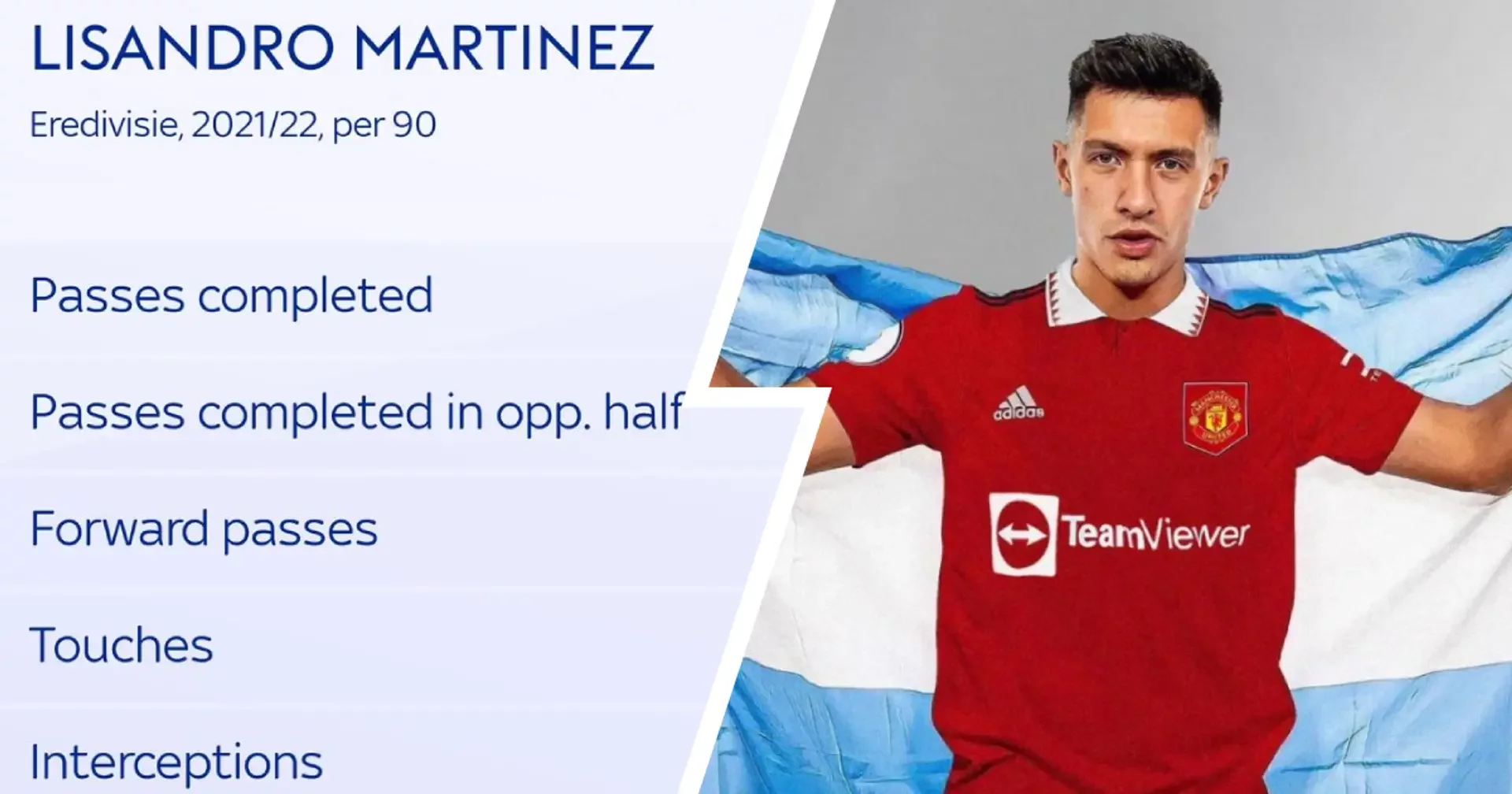 Лисандро Мартинес, Манчестер Юнайтед, Эрик тен Хаг, Клубы