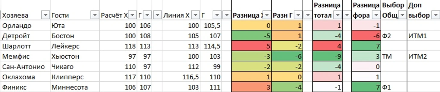 Расчёт