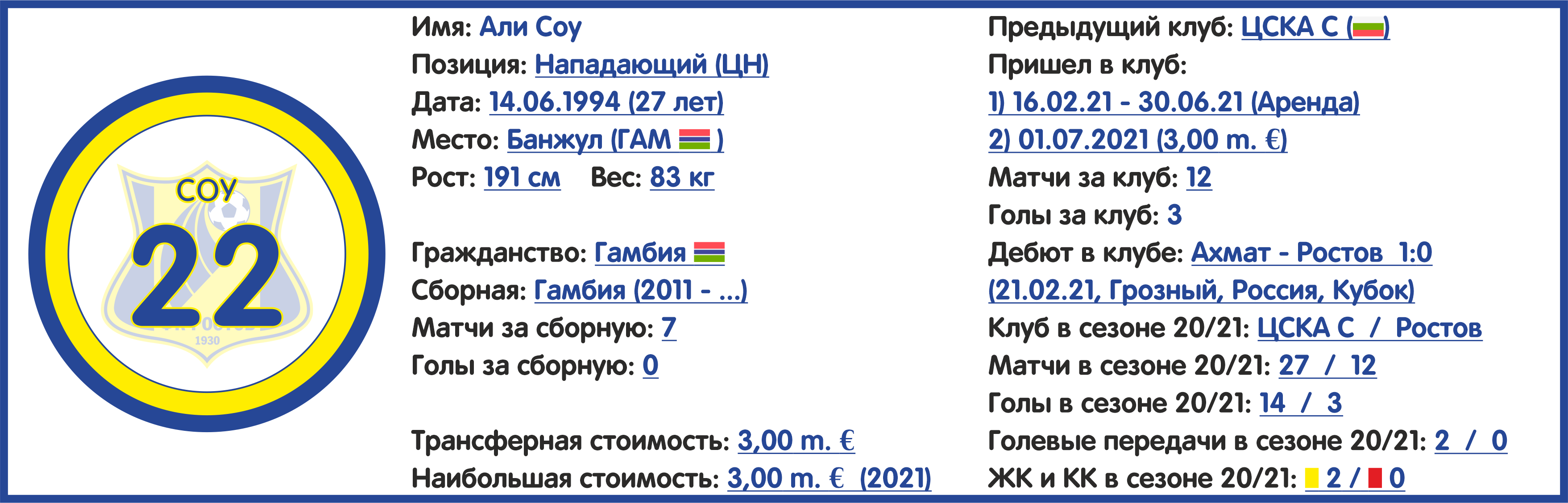 Чемпионат России. РПЛ. Сезон 2021/2022. ФК «Ростов»: состав, статистика,  исторические факты и многое другое - Блоги - Sports.ru