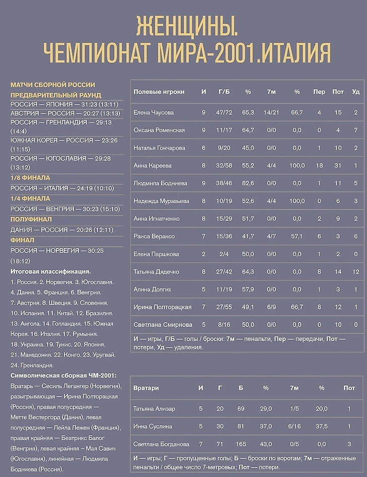 Ретро из журнала &quot;Быстрый центр&quot;. Во дни побед. Стекло с позолотой, изображение №5